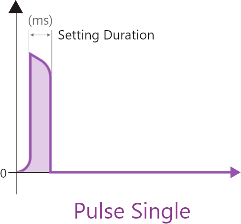 Duo Pulse Graph2